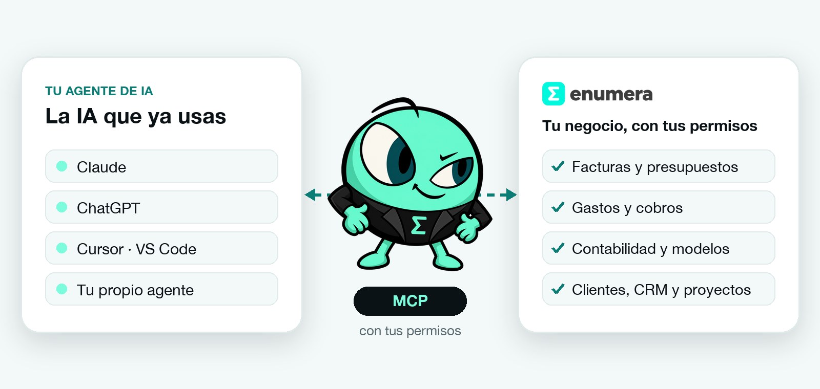 Facturación con agentes de IA: Claude, ChatGPT o tu propio agente se conectan a Enumera por MCP con tus permisos